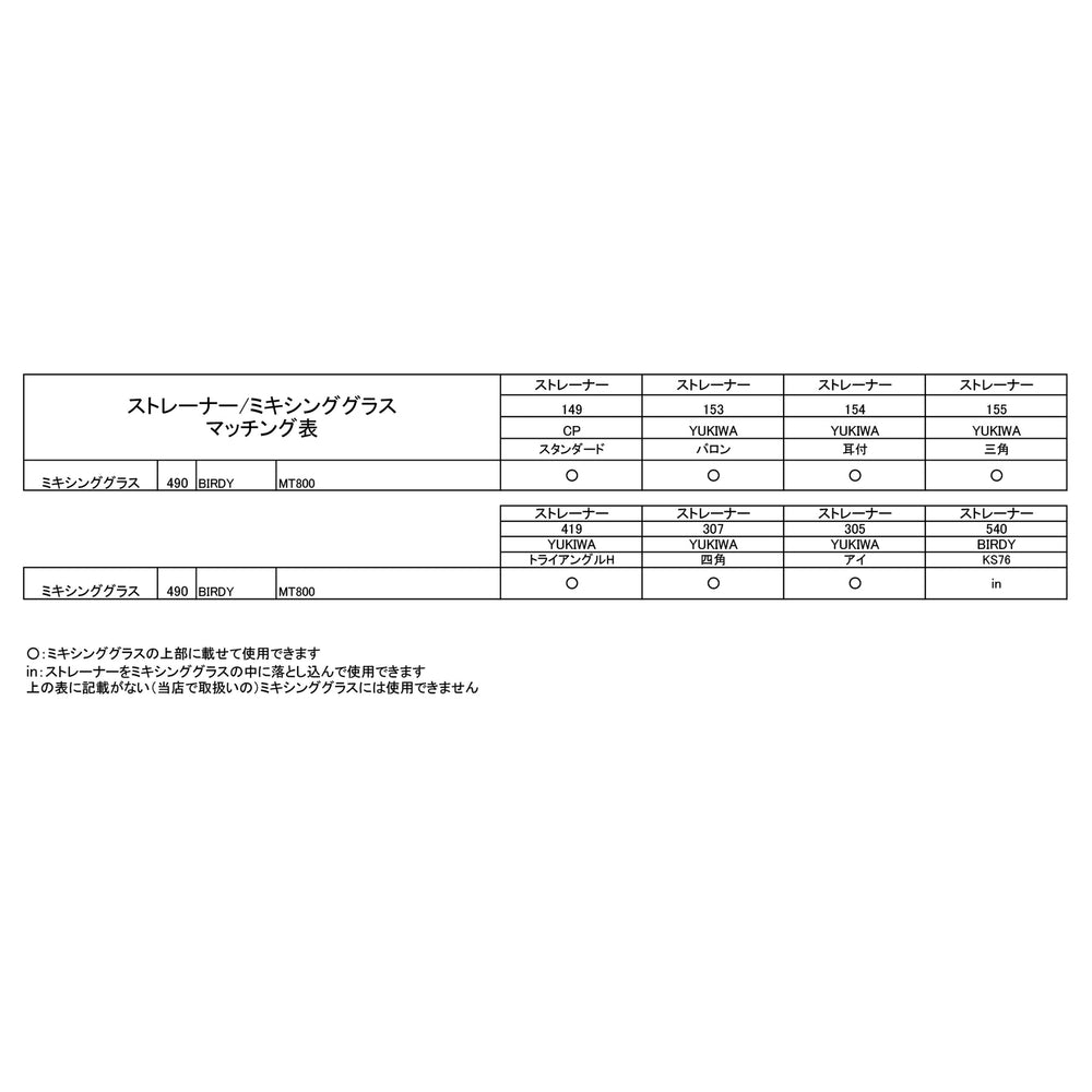 BIRDY. – BAR TIMES STORE